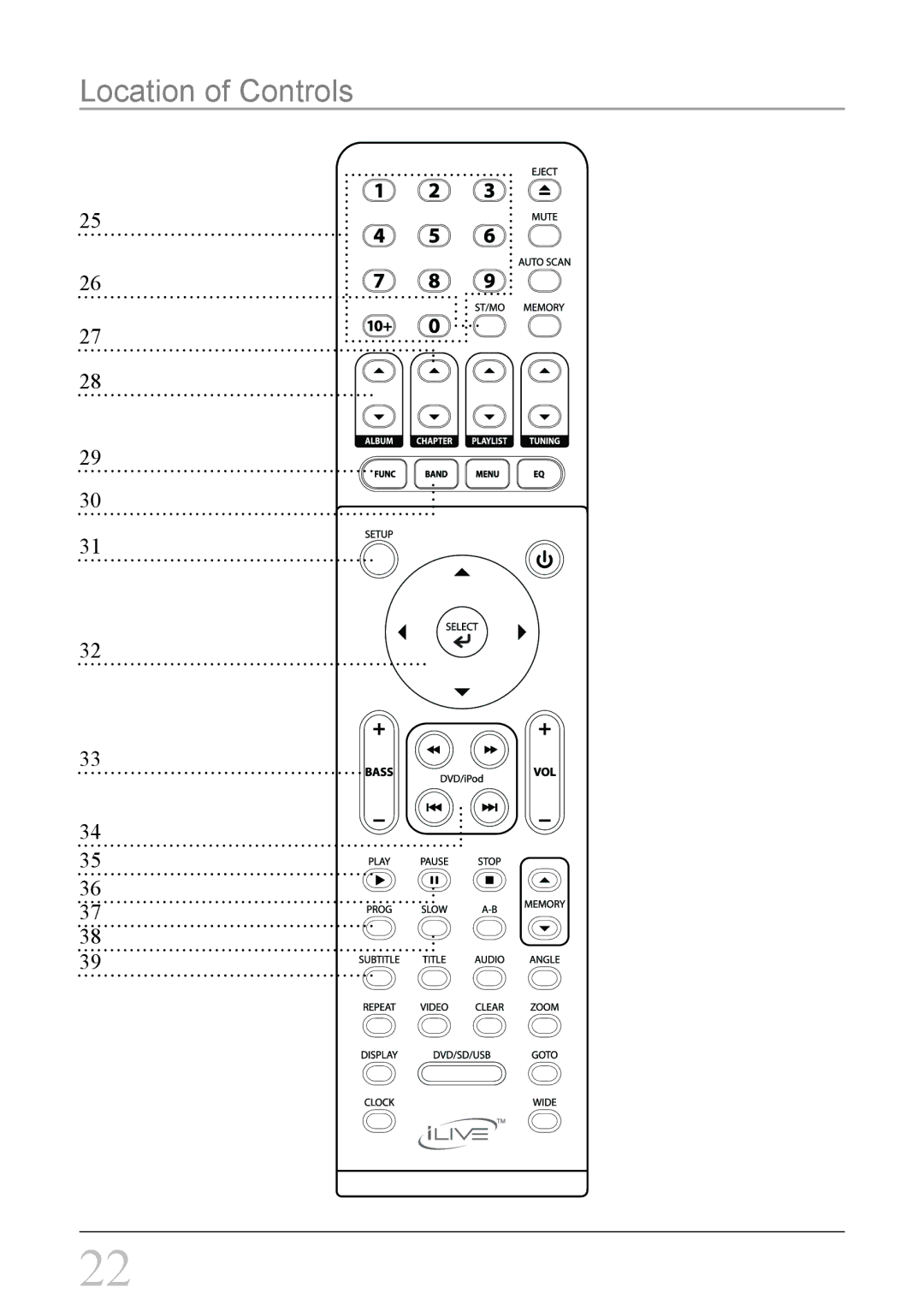 iLive IH818B instruction manual Location of Controls 