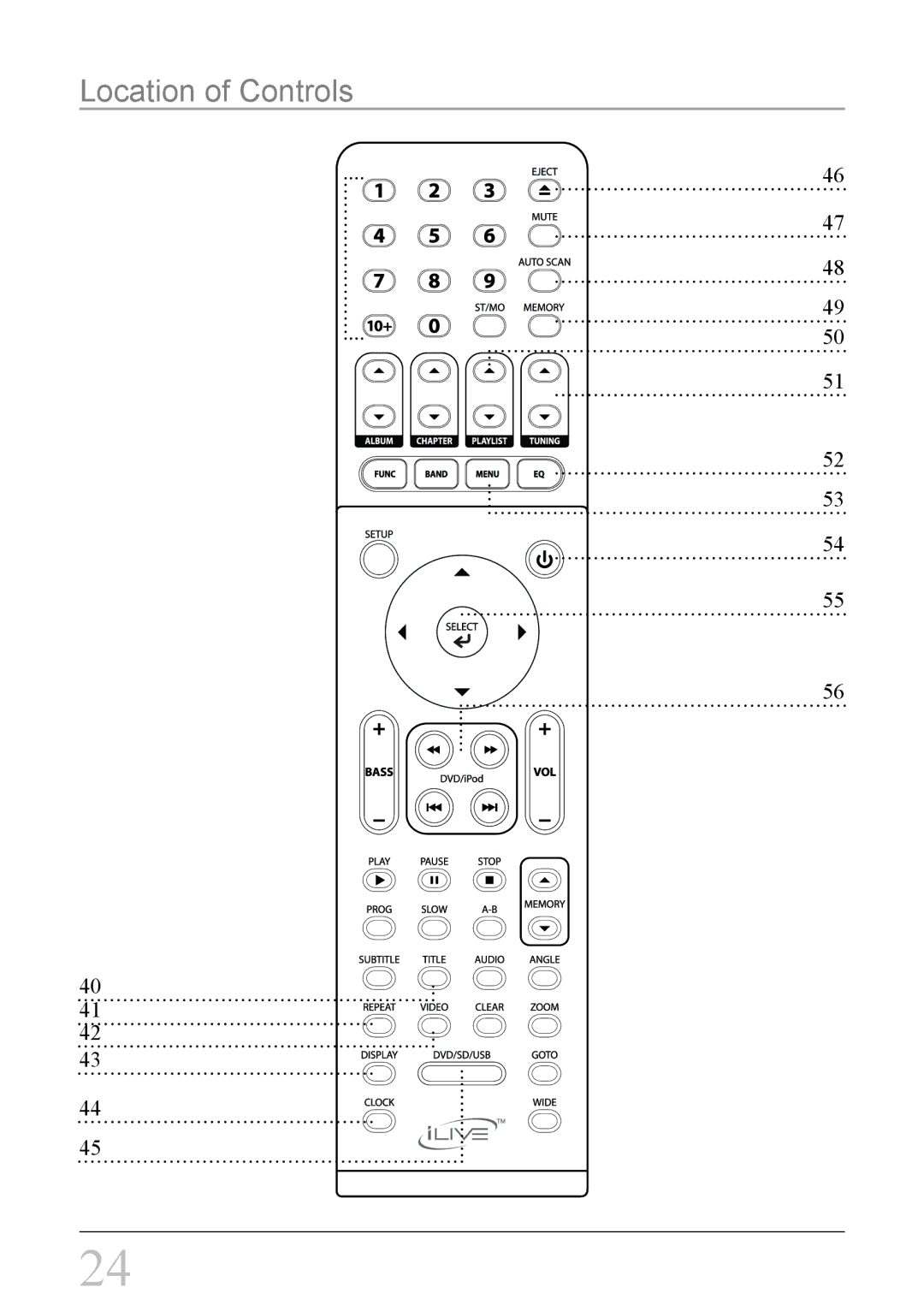 iLive IH818B instruction manual Location of Controls 