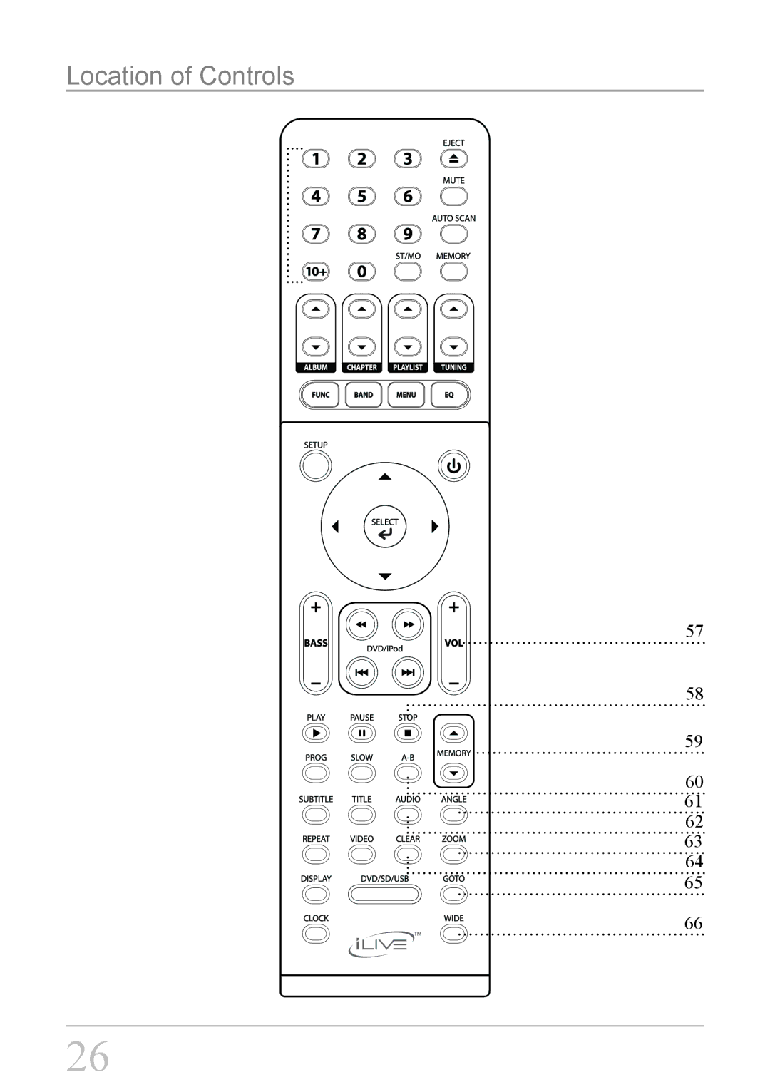 iLive IH818B instruction manual Location of Controls 