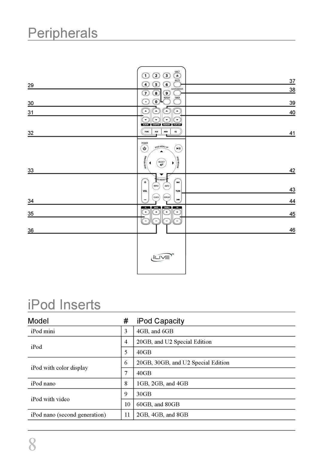 iLive IHS1 IHT3807DT instruction manual Peripherals IPod Inserts, Model IPod Capacity 