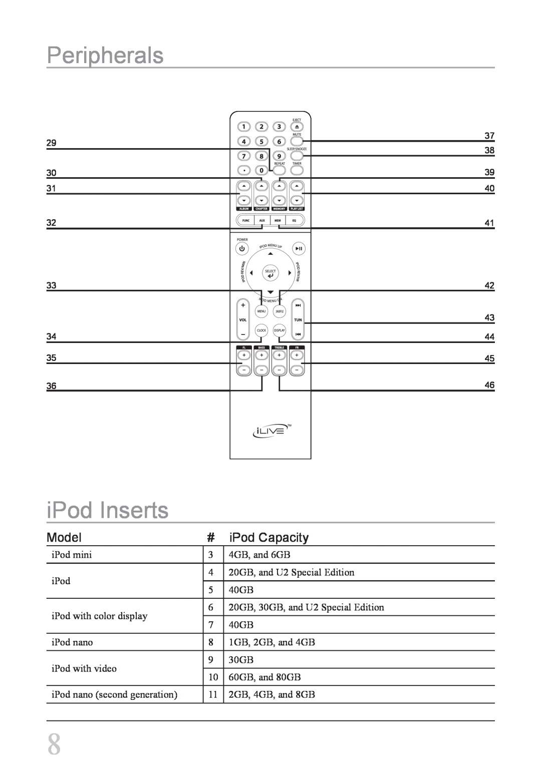 iLive IHS1 IHT3807DT instruction manual Peripherals, iPod Inserts, Model, iPod Capacity 