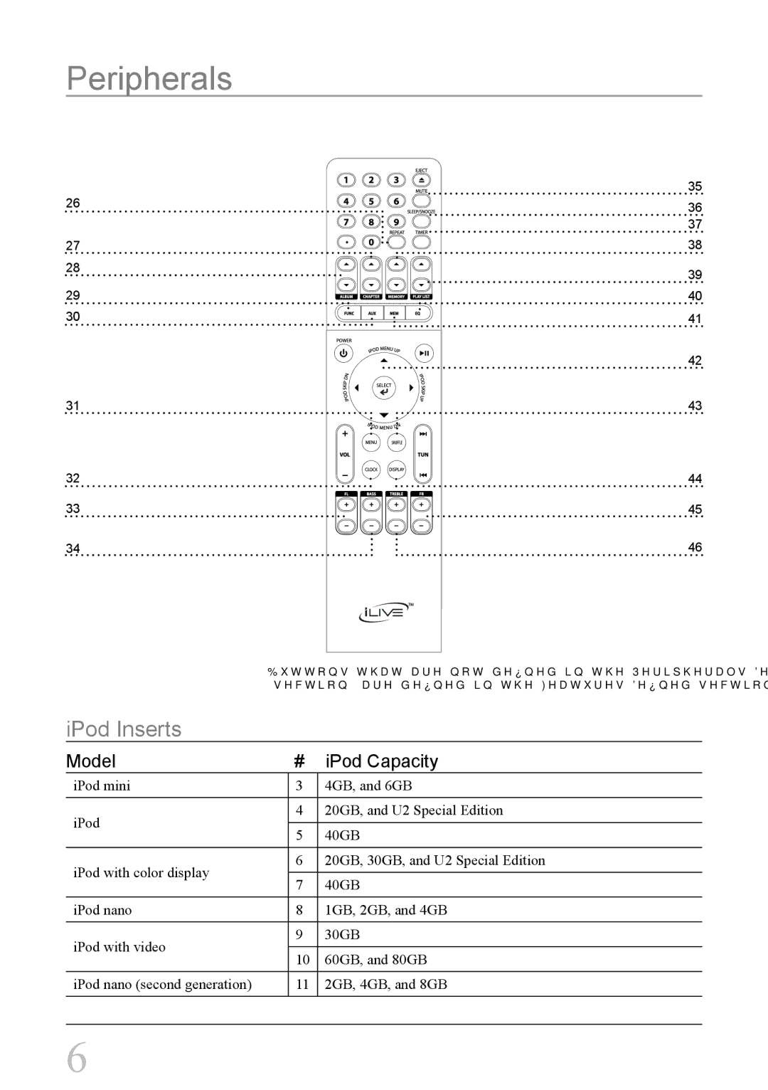 iLive IHT3817DT instruction manual Peripherals, IPod Inserts 