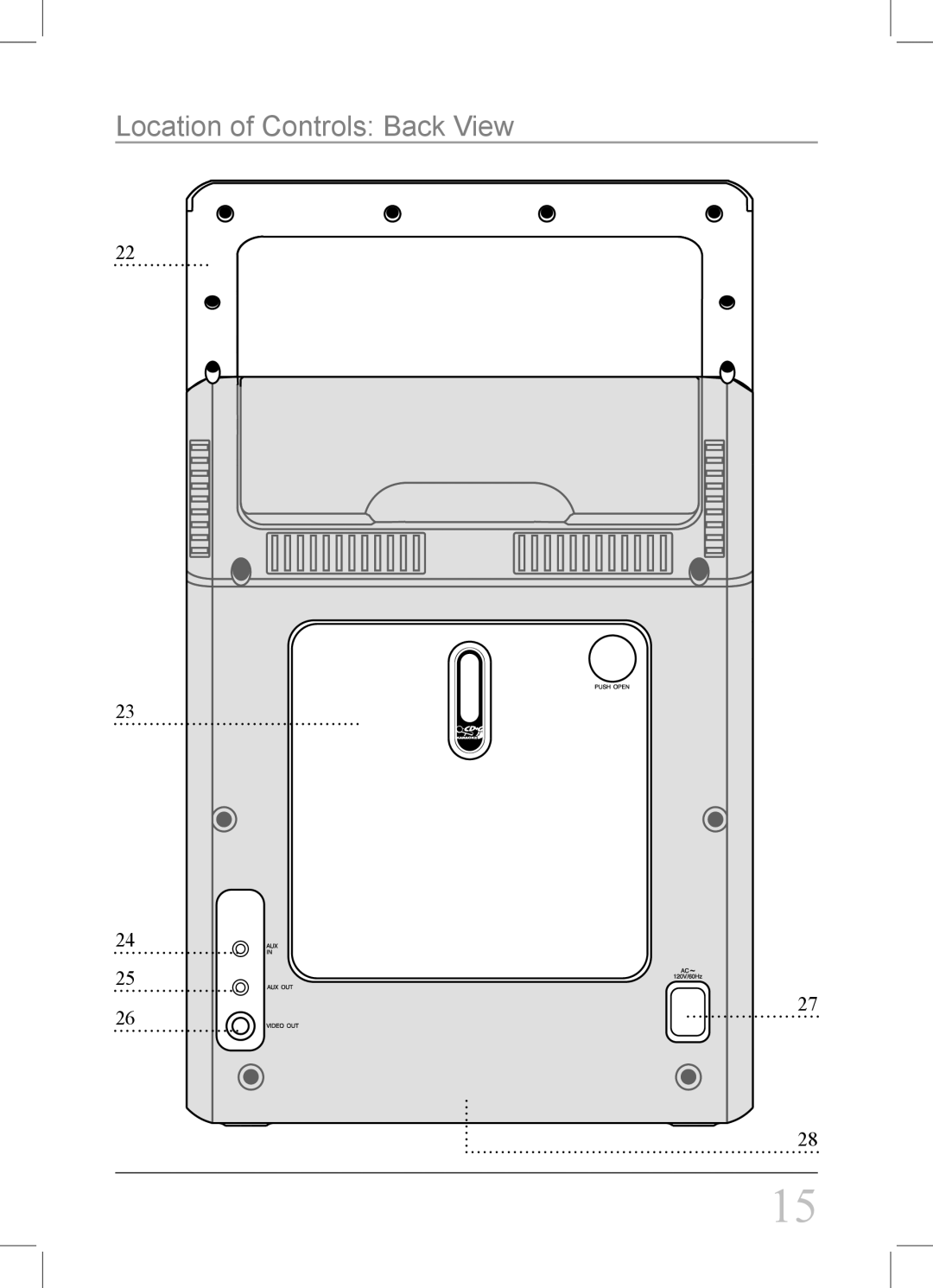 iLive IJ308W instruction manual Location of Controls Back View 