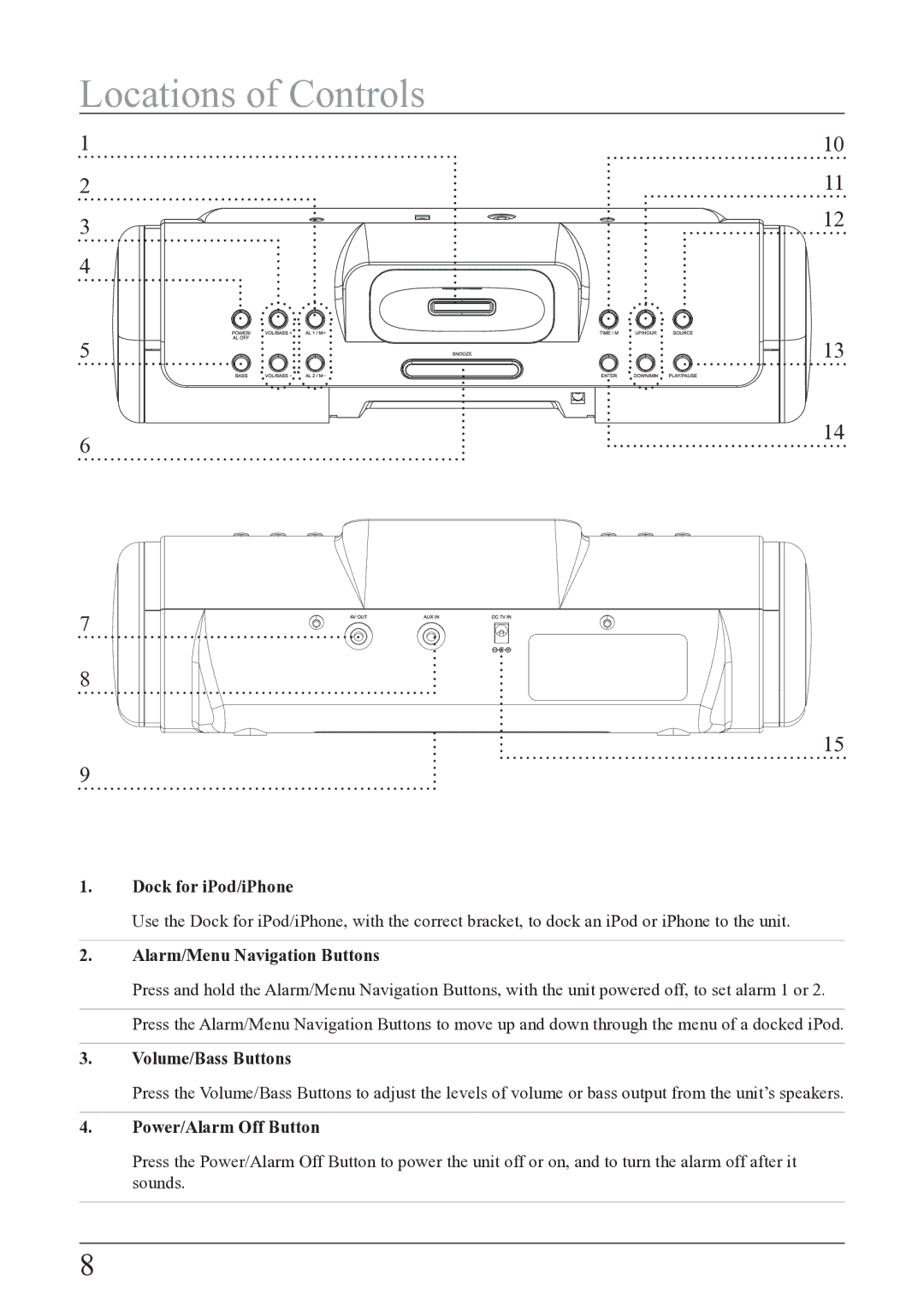 iLive ISP209B manual Locations of Controls, Dock for iPod/iPhone, Alarm/Menu Navigation Buttons, Volume/Bass Buttons 