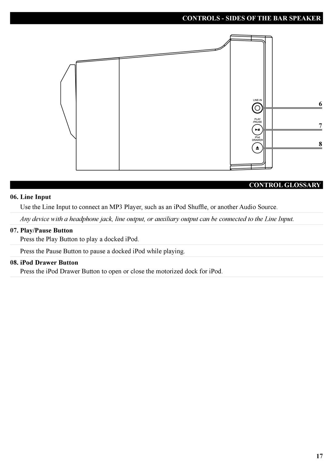 iLive IT209B manual Line Input, Play/Pause Button, IPod Drawer Button 