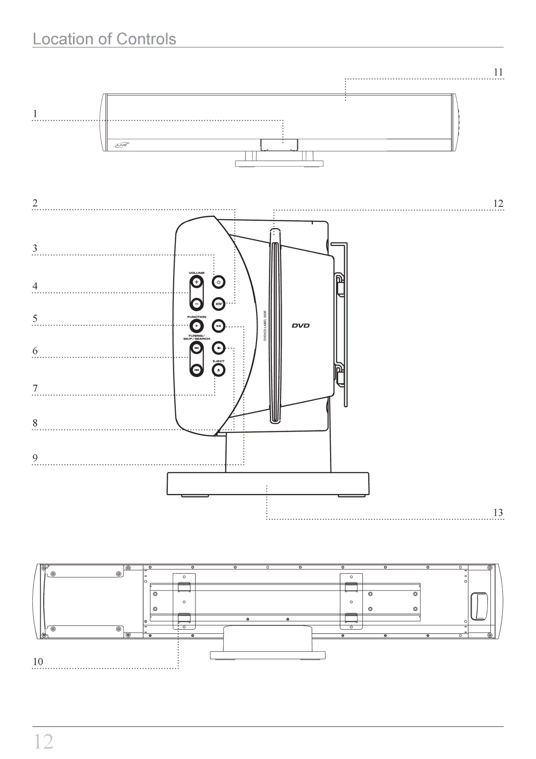 iLive IT818B important safety instructions Location of Controls 