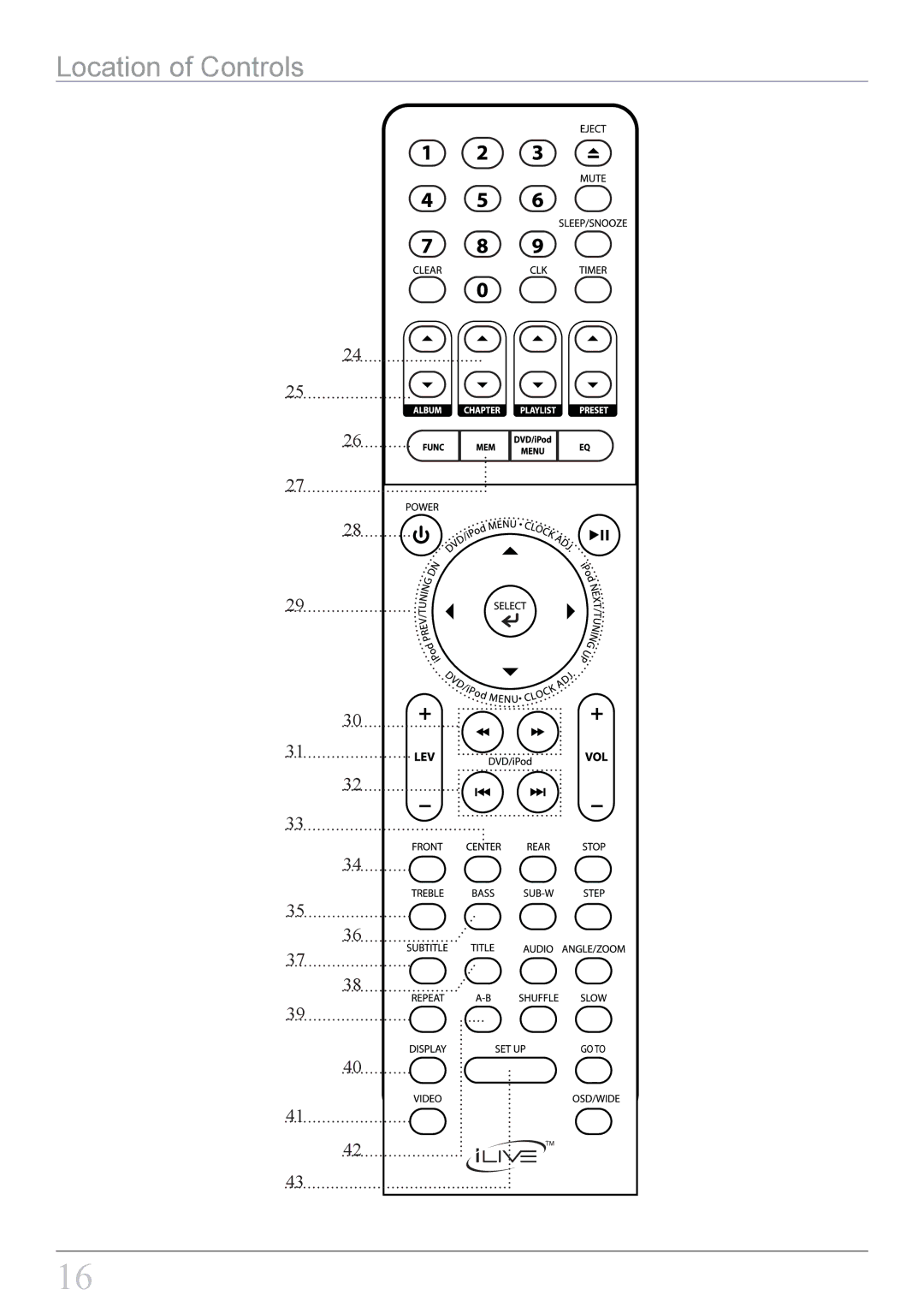 iLive IT818B important safety instructions Location of Controls 