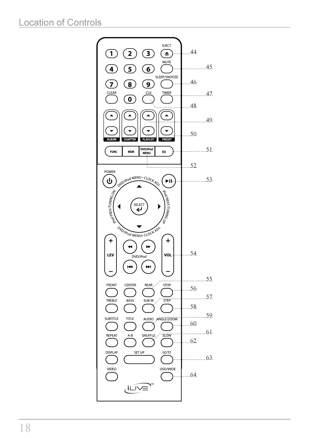 iLive IT818B important safety instructions Location of Controls 