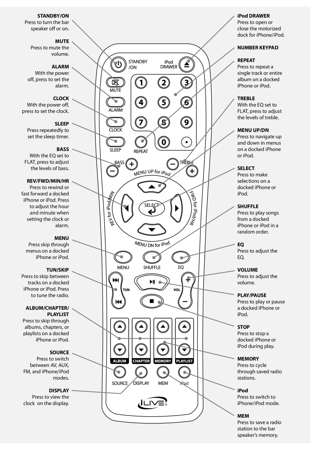 iLive ITP180B manual Number Keypad Repeat 