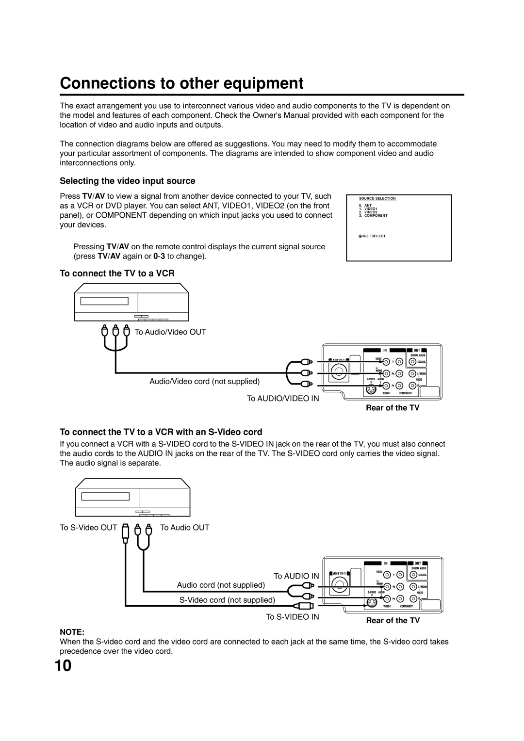 ILO DTV2784 Connections to other equipment, Selecting the video input source, To connect the TV to a VCR, Rear of the TV 