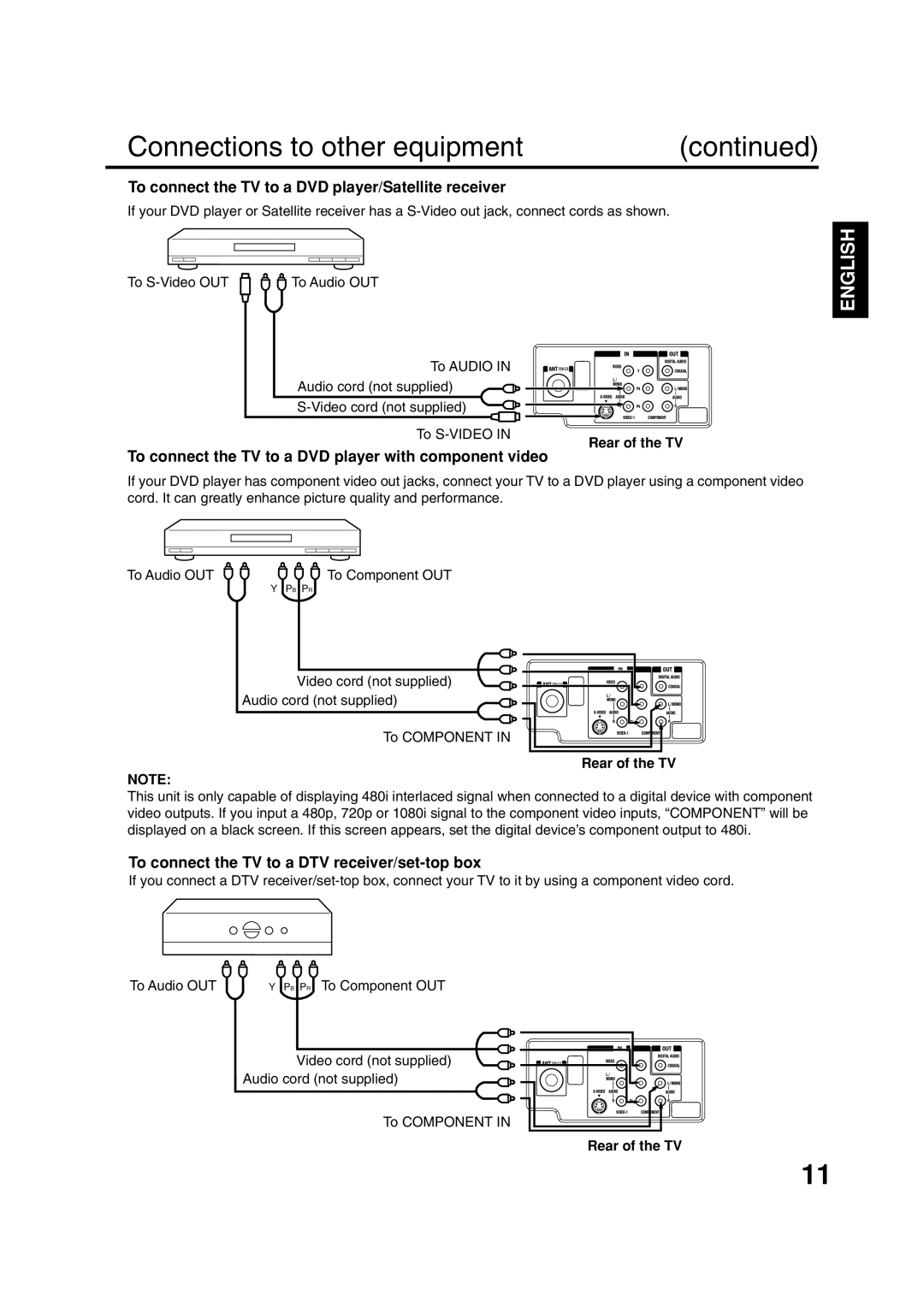 ILO DTV2784 owner manual Connections to other equipment, To connect the TV to a DVD player/Satellite receiver 