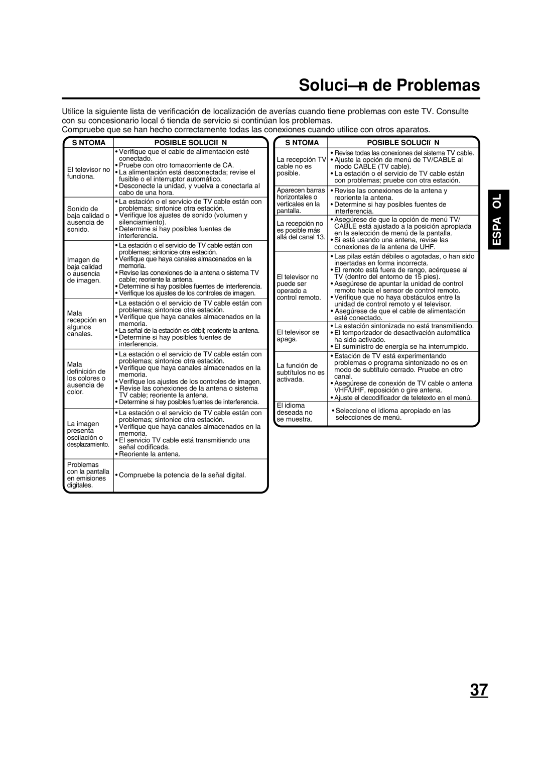 ILO DTV2784 owner manual Solución de Problemas, Síntoma Posible Solución 