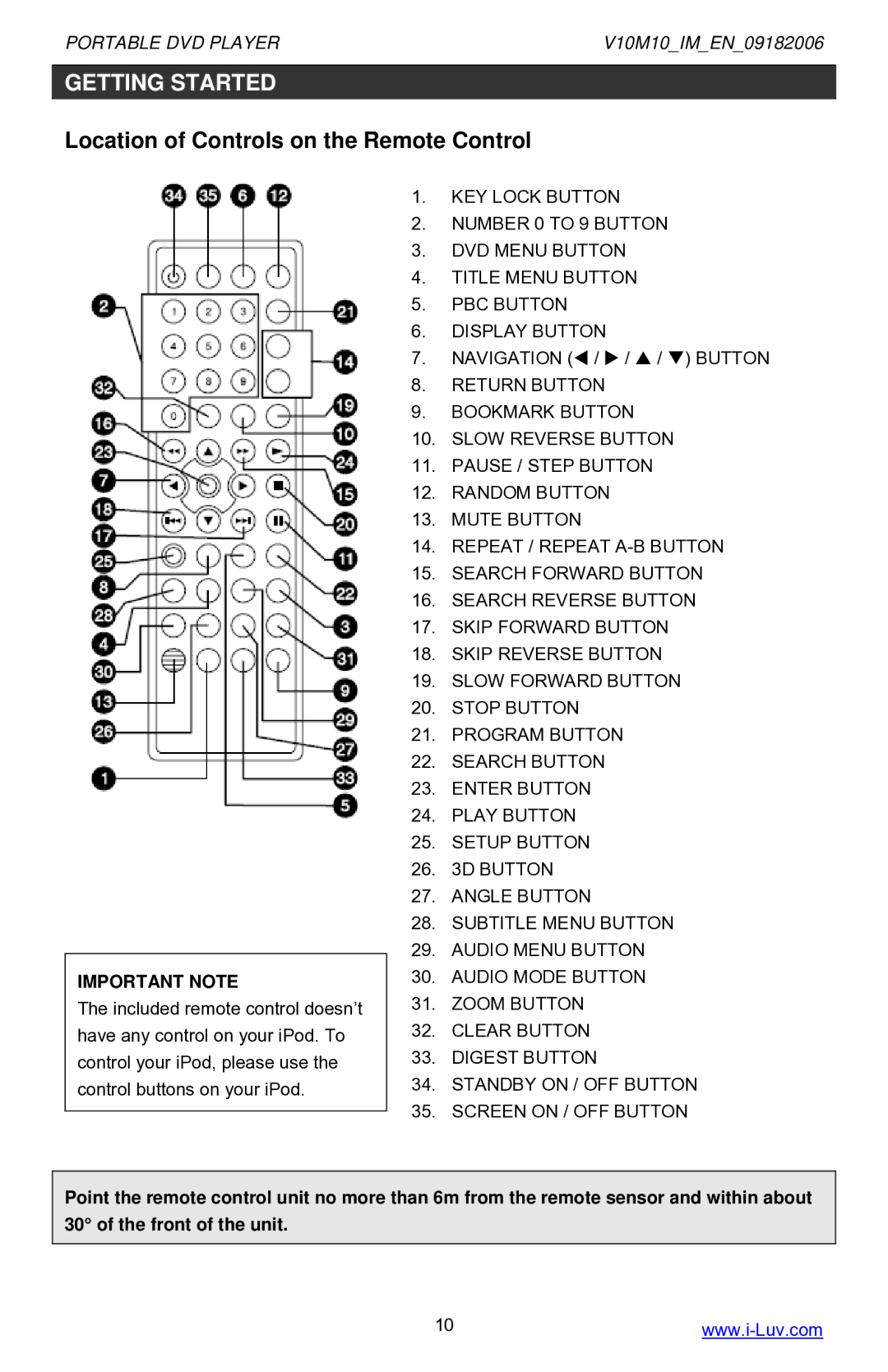 Iluv i1055 instruction manual Location of Controls on the Remote Control, Important Note 