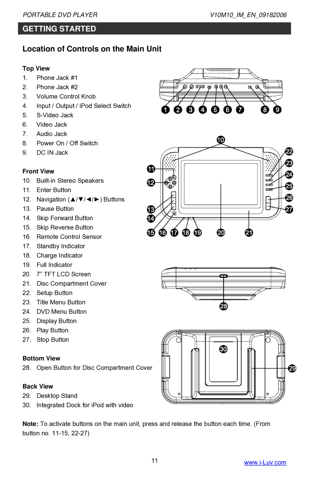 Iluv i1055 instruction manual Location of Controls on the Main Unit, Top View 