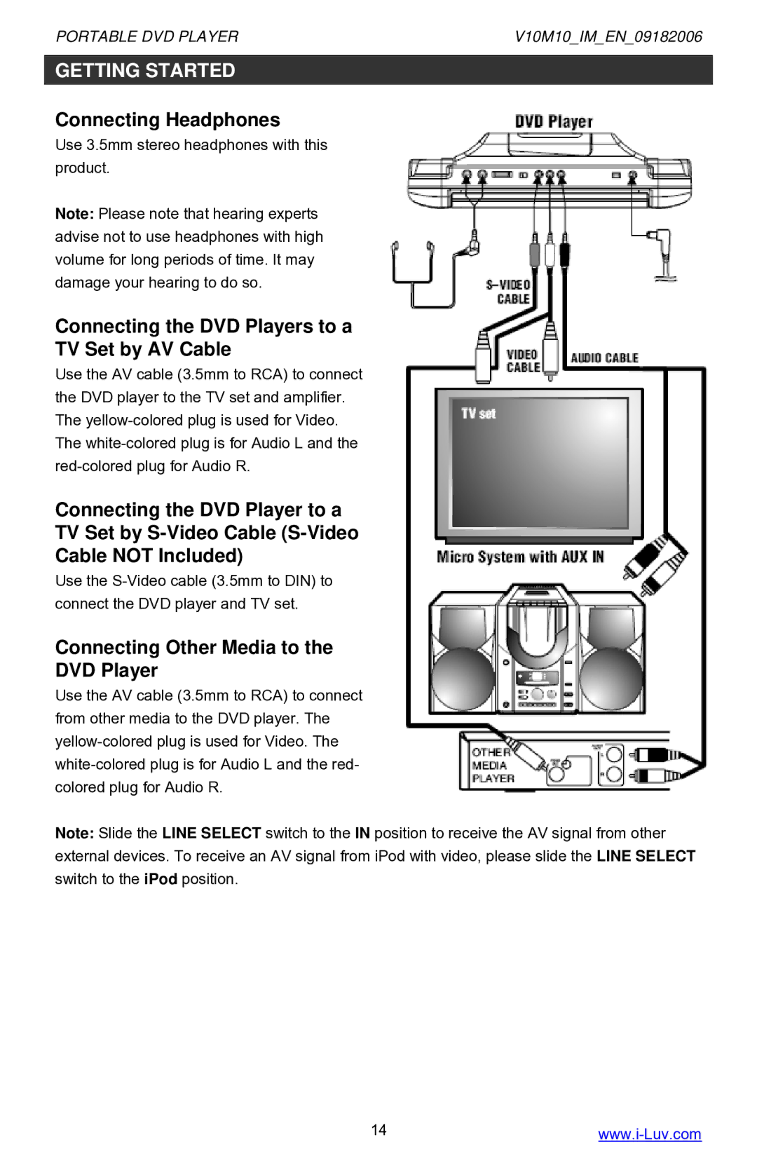 Iluv i1055 Connecting Headphones, Connecting the DVD Players to a TV Set by AV Cable, Connecting Other Media to DVD Player 