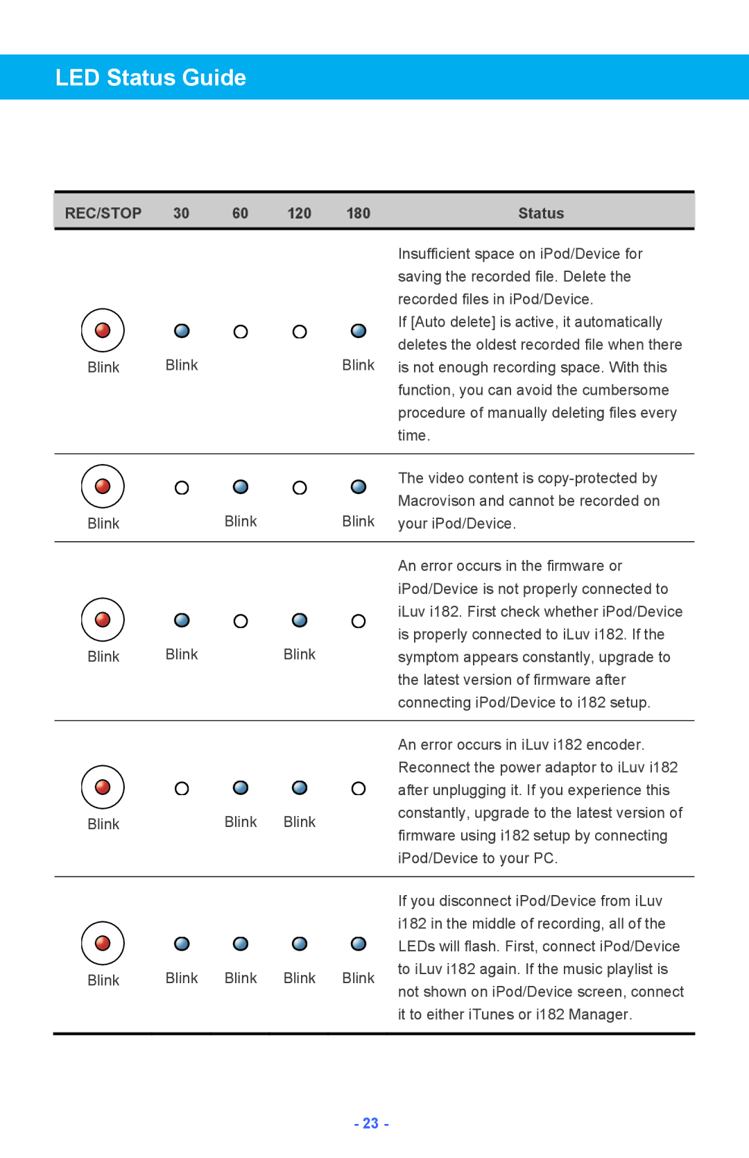 Iluv i182 instruction manual 120 180 Status 