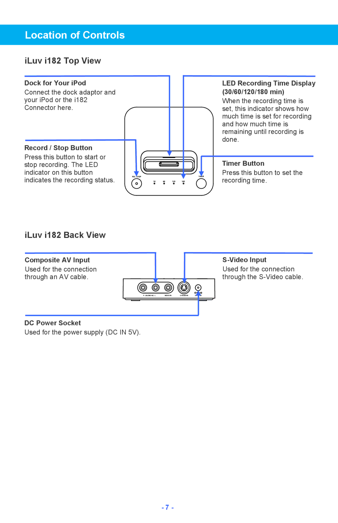 Iluv instruction manual Location of Controls, ILuv i182 Top View, ILuv i182 Back View 