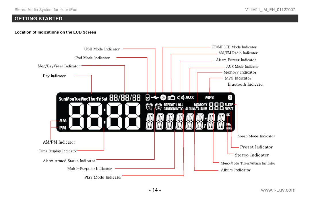 Iluv i199 instruction manual Location of Indications on the LCD Screen 