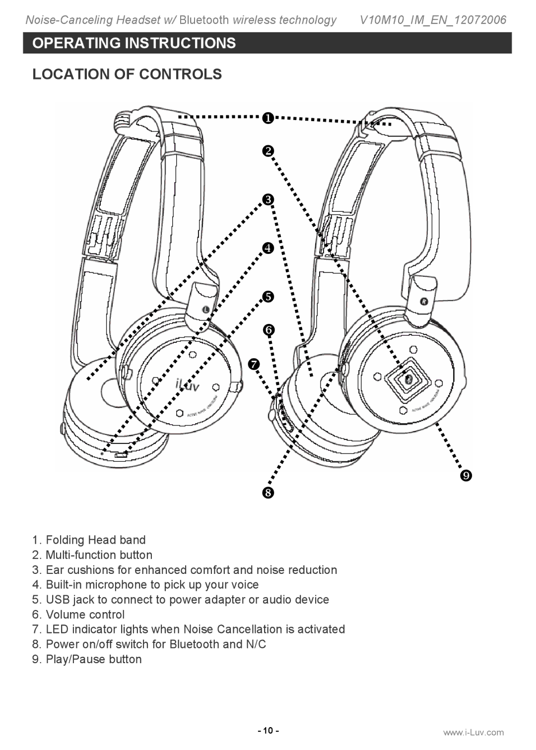 Iluv i913 instruction manual Operating Instructions, Location of Controls 