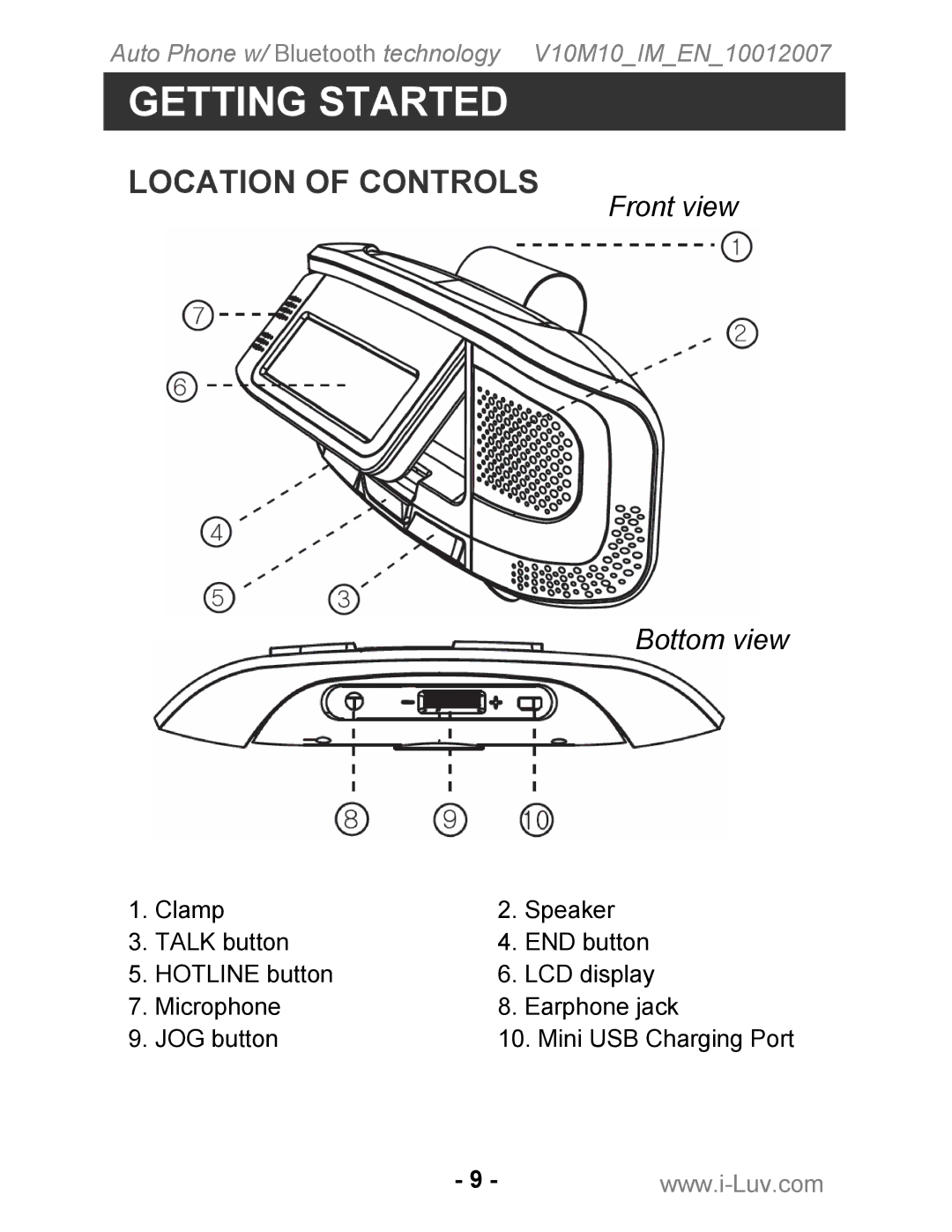 Iluv ii322 instruction manual Location of Controls 