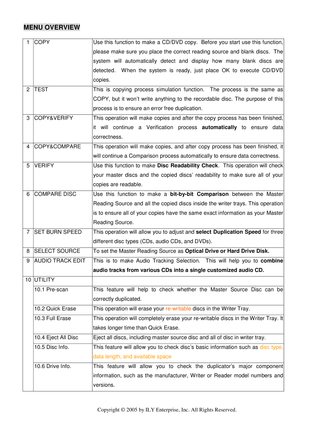 ILY Enterprise CD/DVD Duplicator Test, Copy&Verify, Copy&Compare, Compare Disc, SET Burn Speed, Select Source, Utility 