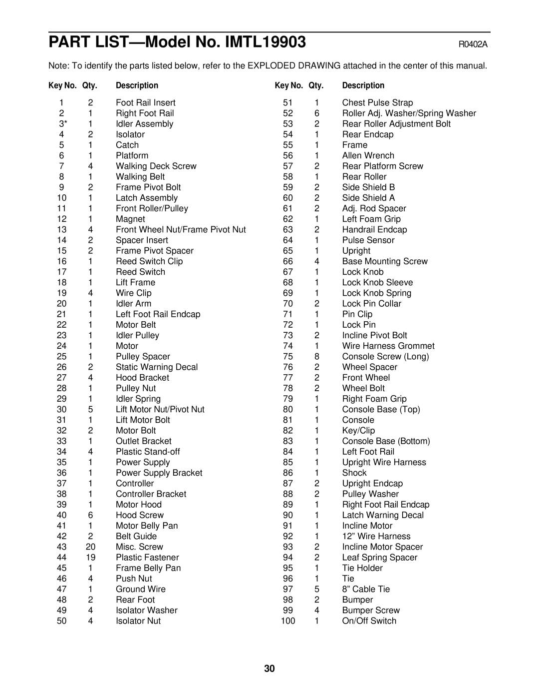 Image 10.8QL user manual Part LIST-Model No. IMTL19903, Qty Description 