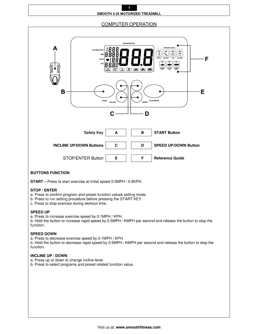 Image 5.25 MOTORIZED TREADMILL manual Buttons Function, Stop / Enter, Speed UP, Speed Down, Incline UP / Down 