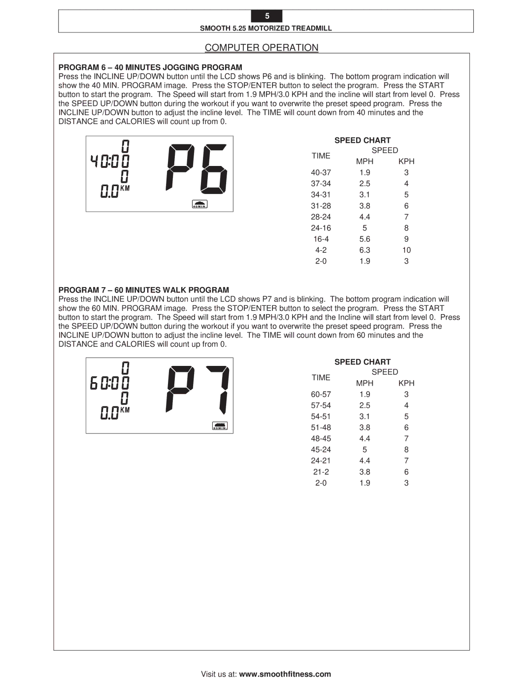 Image 5.25 MOTORIZED TREADMILL manual Program 6 40 Minutes Jogging Program, Program 7 60 Minutes Walk Program 