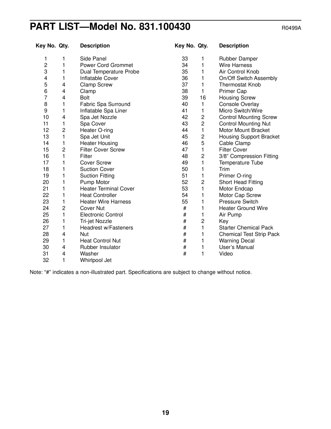 Image 831.100430 user manual Part LIST-Model No, Key No. Qty Description 