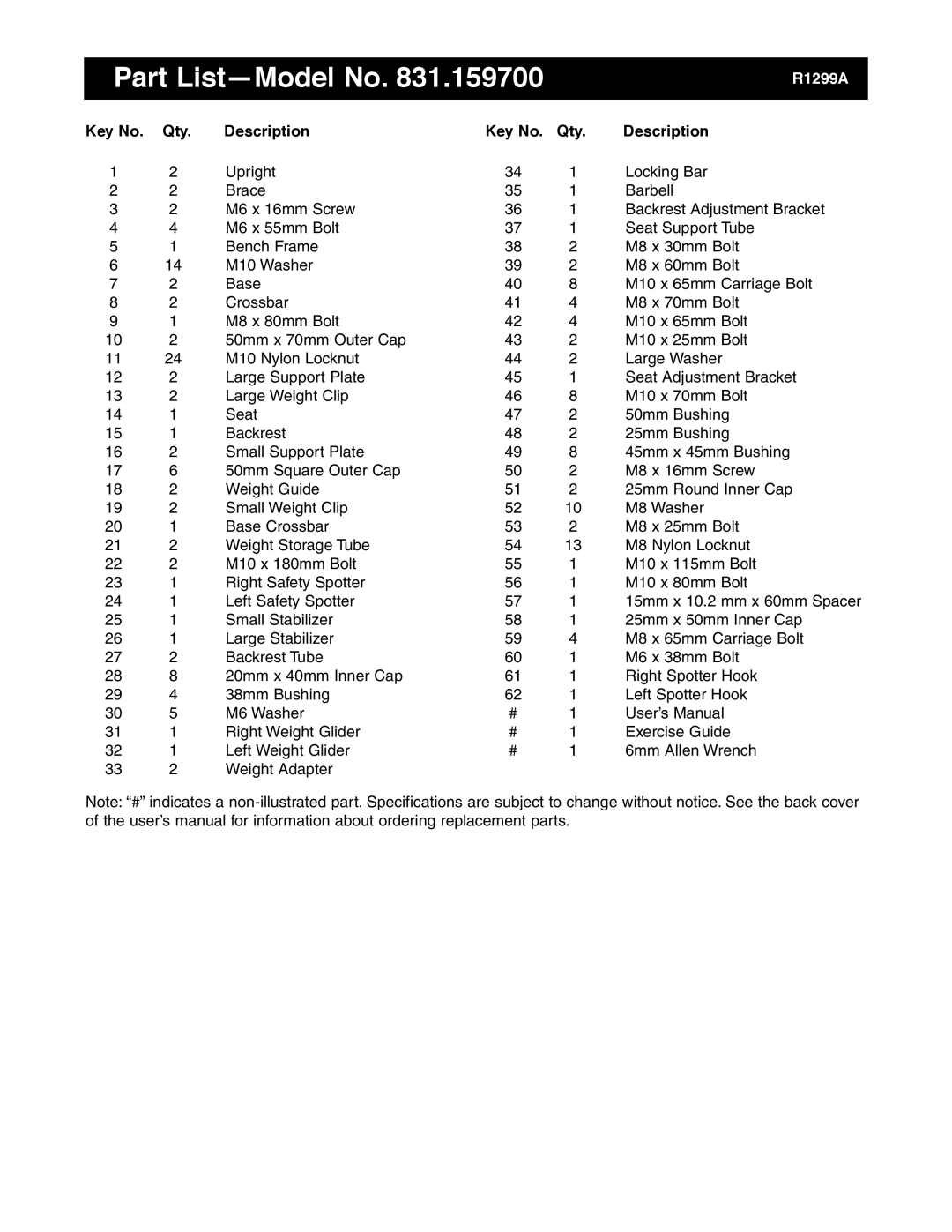 Image 831.159700 user manual Part List-Model No, Qty Description 