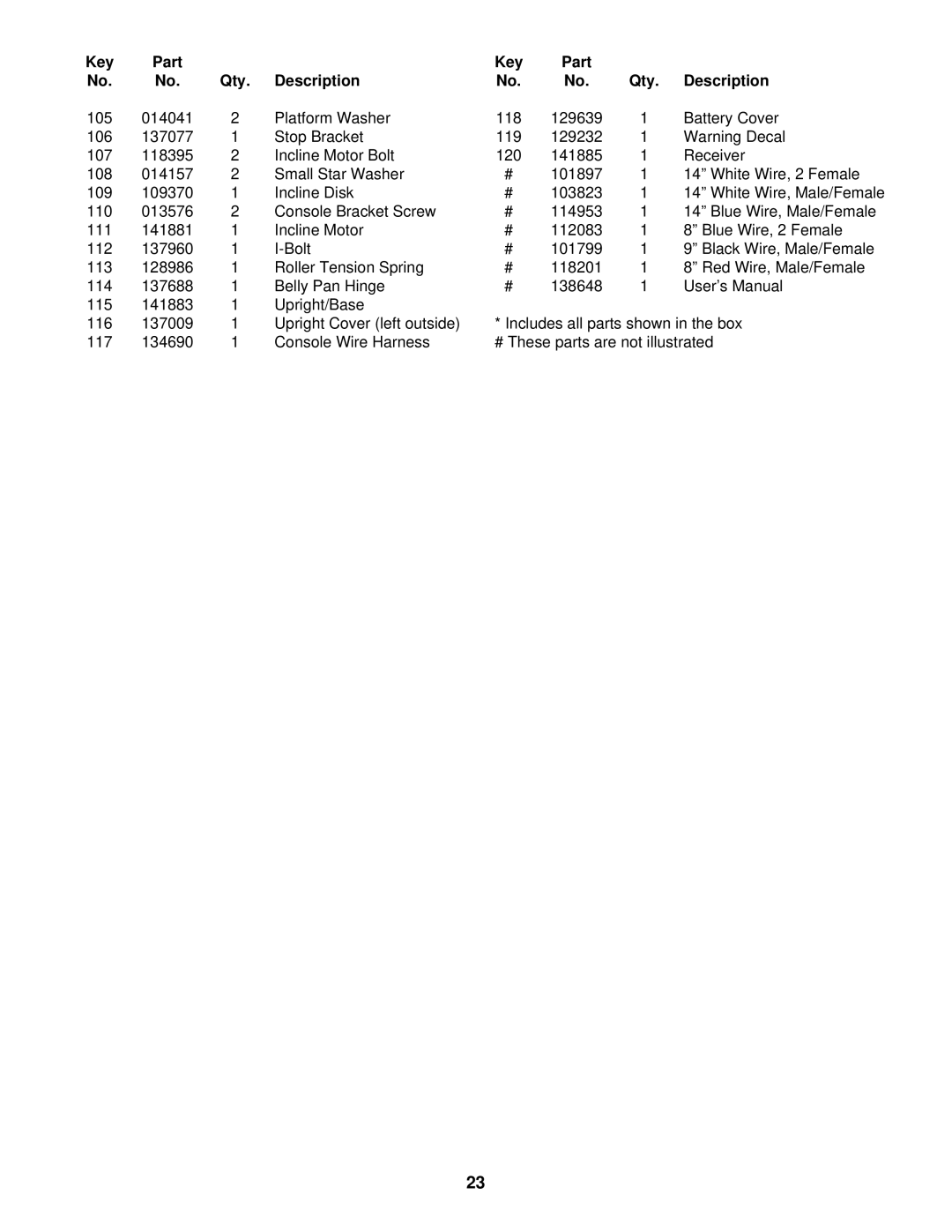 Image 831.297570 user manual Key Part Qty Description 