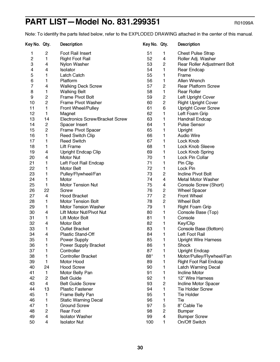 Image 831.299351 user manual Part LISTÑModel No, Qty Description 