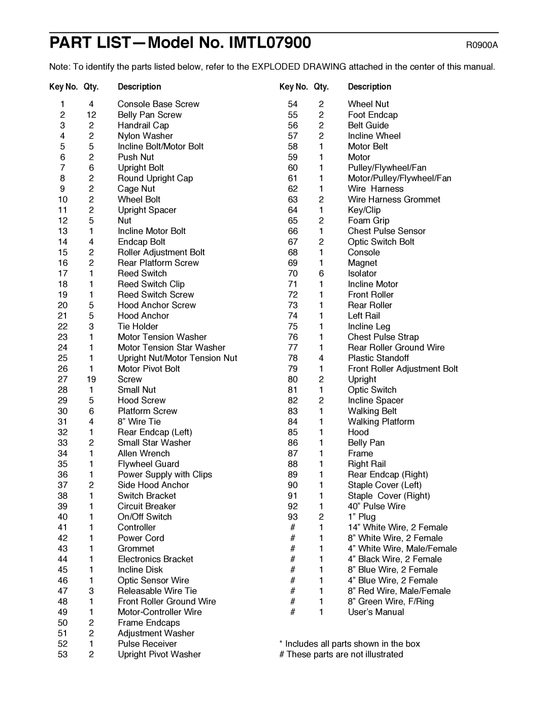 Image 850SE user manual Part LISTÑModel No. IMTL07900, Qty Description 