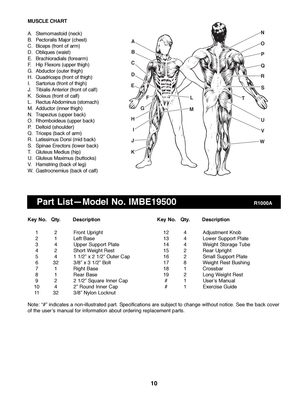 Image manual Part ListÑModel No. IMBE19500, Muscle Chart, Qty Description 