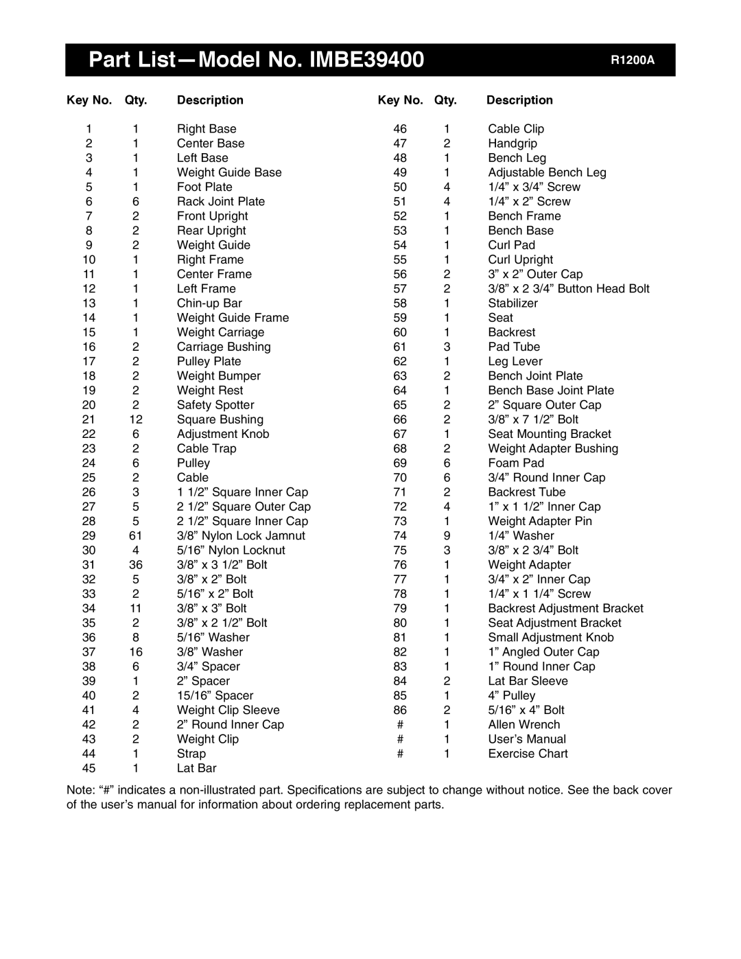 Image user manual Part List-Model No. IMBE39400, Qty Description 