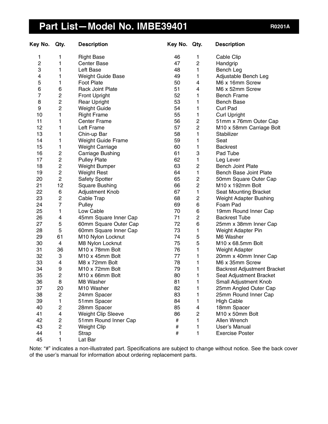 Image user manual Part List-Model No. IMBE39401, Qty Description 