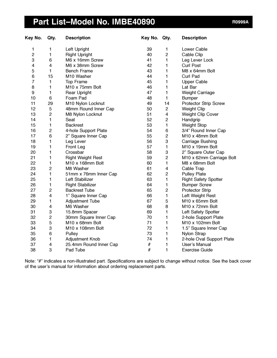 Image manual Part ListÐModel No. IMBE40890, Qty Description 