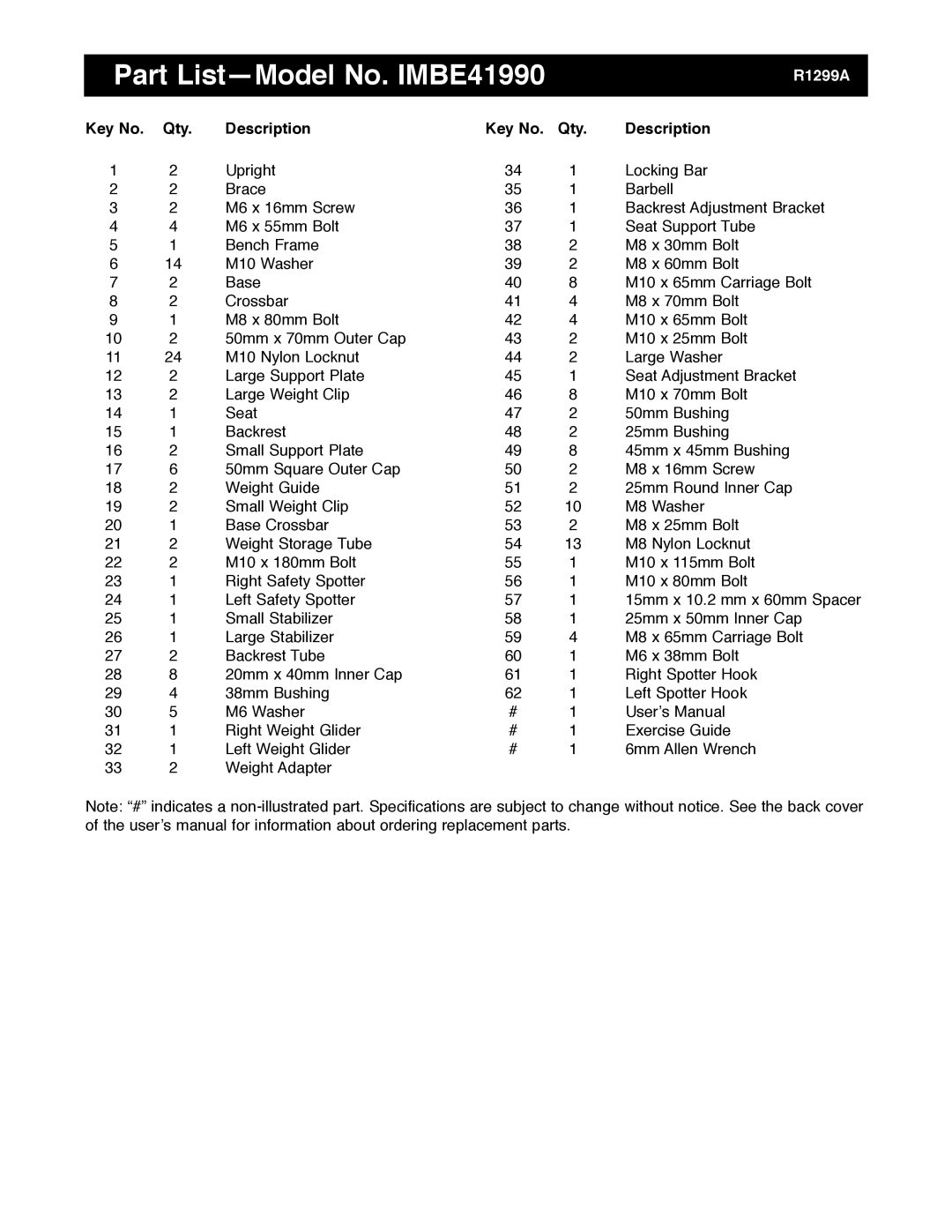 Image manual Part ListÑModel No. IMBE41990, Qty Description 