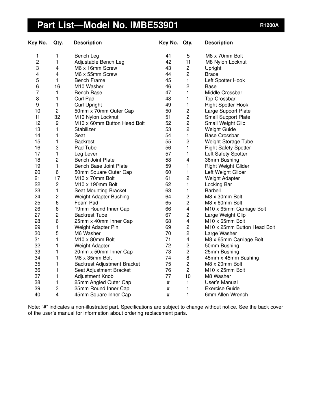 Image user manual Part List-Model No. IMBE53901, Qty Description 