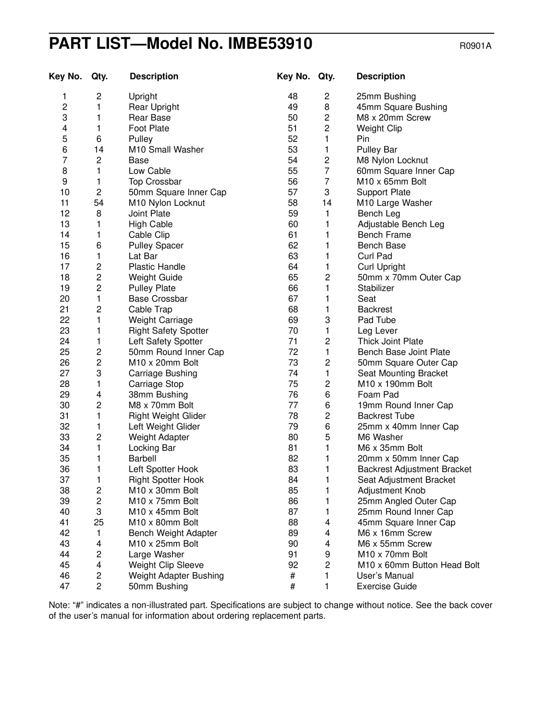 Image user manual Part LIST-Model No. IMBE53910, Qty Description 