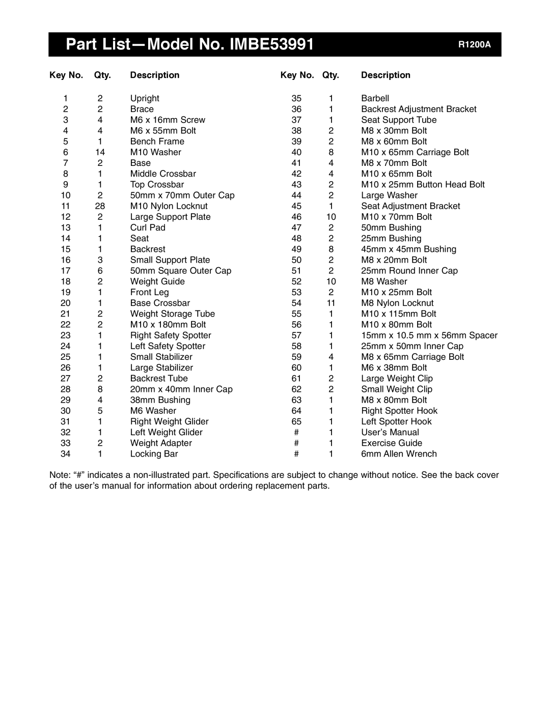 Image user manual Part List-Model No. IMBE53991, Qty Description 