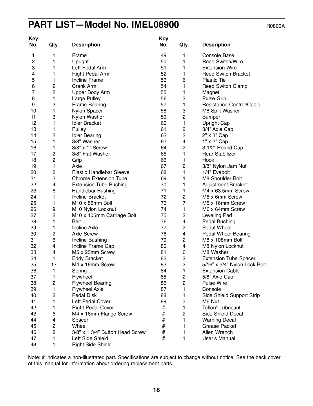 Image manual Part LISTÑModel No. IMEL08900, Key Qty Description 