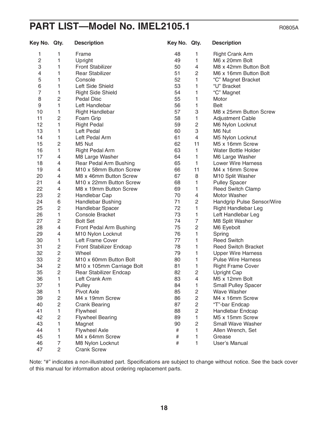 Image user manual Part LIST-Model No. IMEL2105.1, Qty Description 