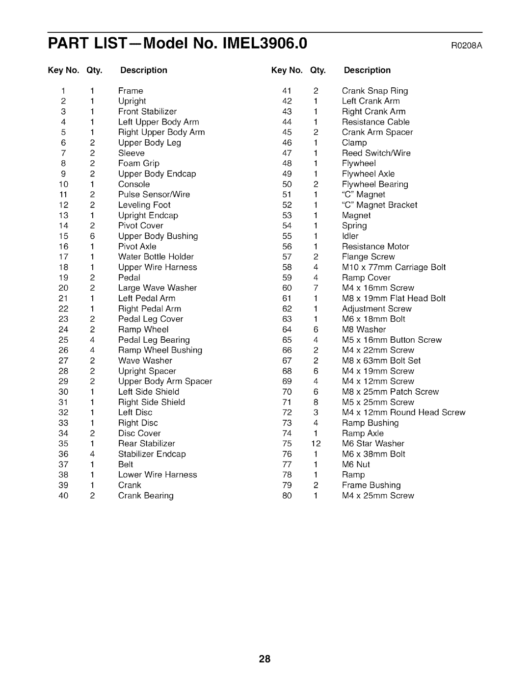 Image user manual Part LIST--Model No. IMEL3906.0, Qty Description 