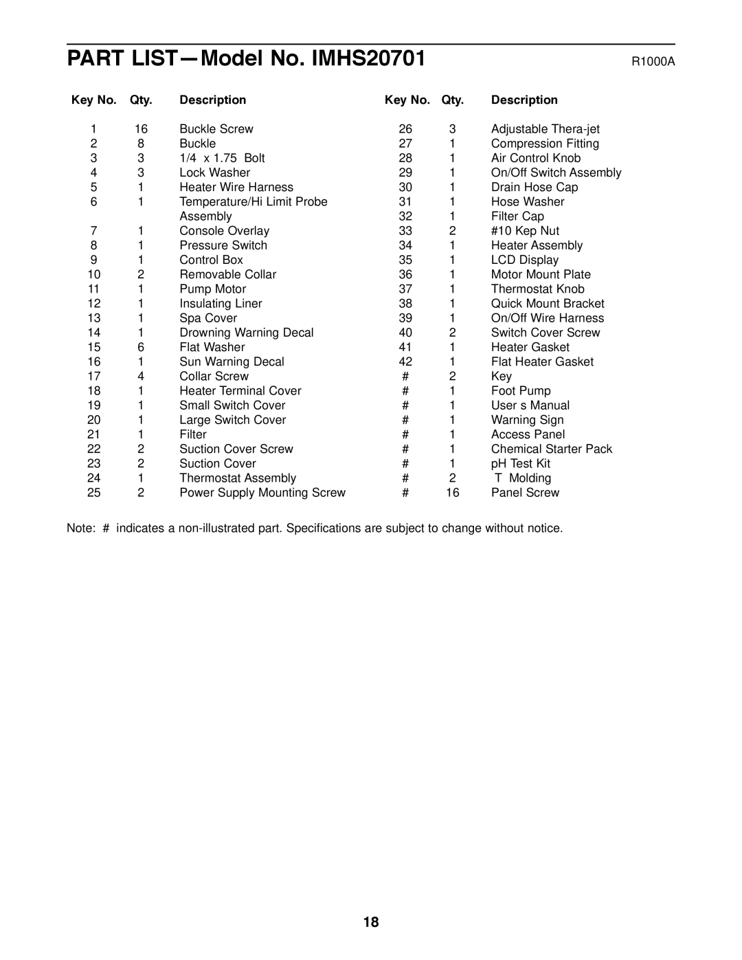 Image manual Part LISTÑModel No. IMHS20701, Qty Description 