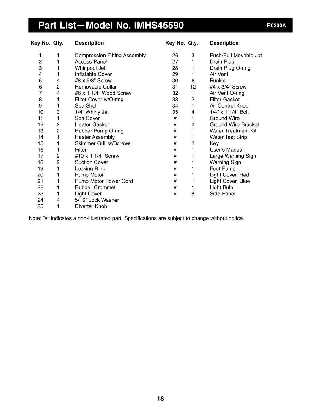 Image manual Part ListÑModel No. IMHS45590, Key No. Qty Description 