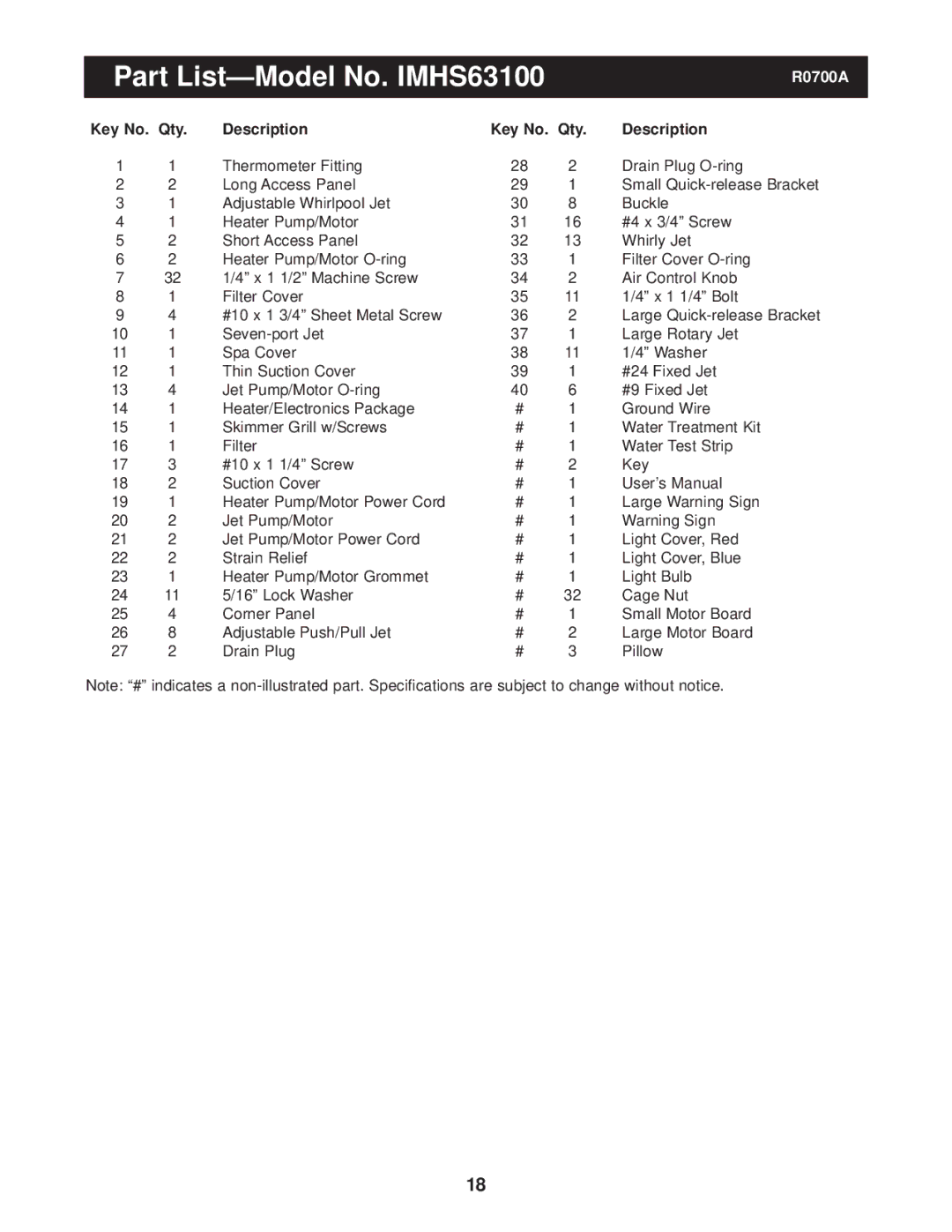 Image user manual Part List-Model No. IMHS63100, Key No. Qty Description 