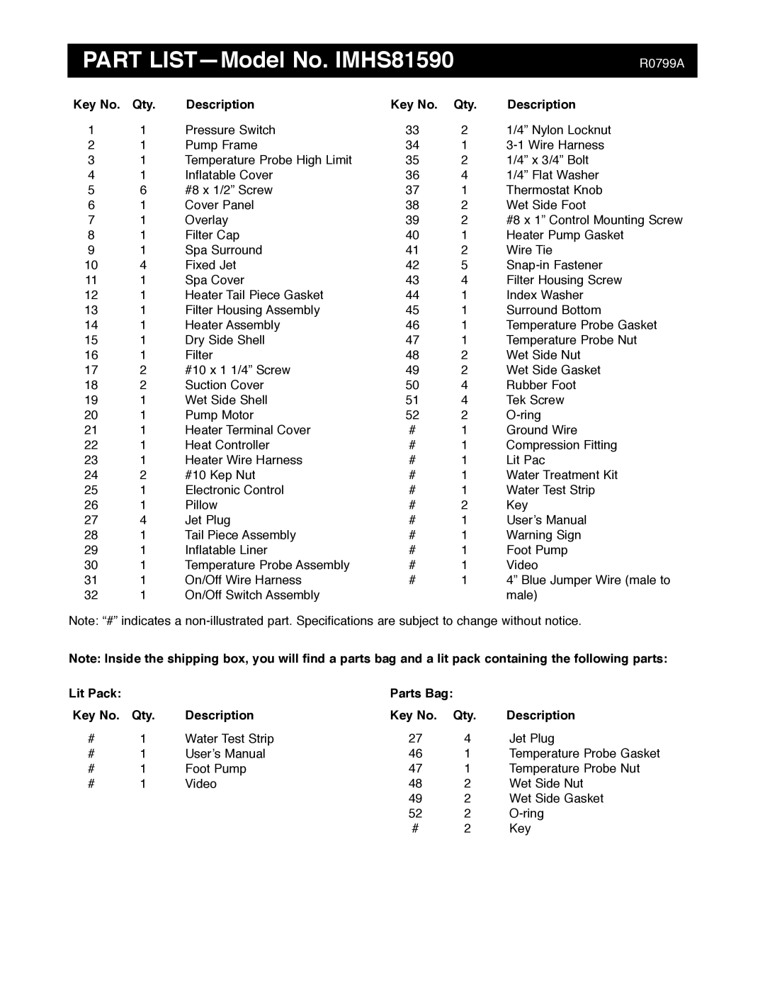 Image manual Part LISTÑModel No. IMHS81590, Lit Pack Parts Bag Qty Description 