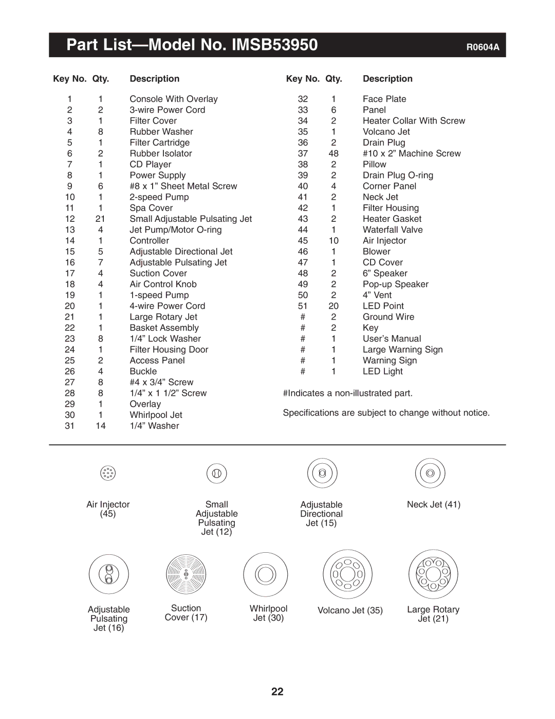 Image user manual Part List-Model No. IMSB53950, Key No. Qty Description 