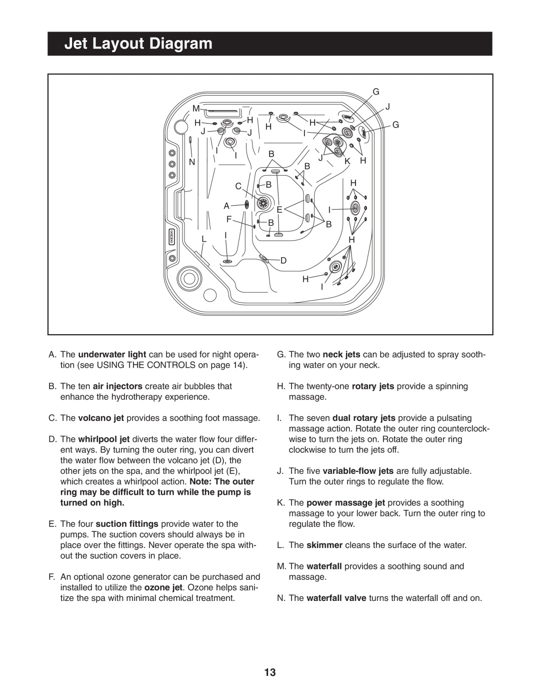 Image IMSB53950 user manual Jet Layout Diagram 